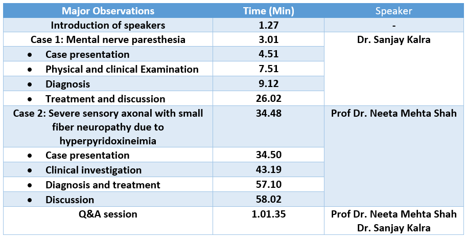 Small Fiber Neuropathy And Mental Nerve Paresthesia: Indian Scenario